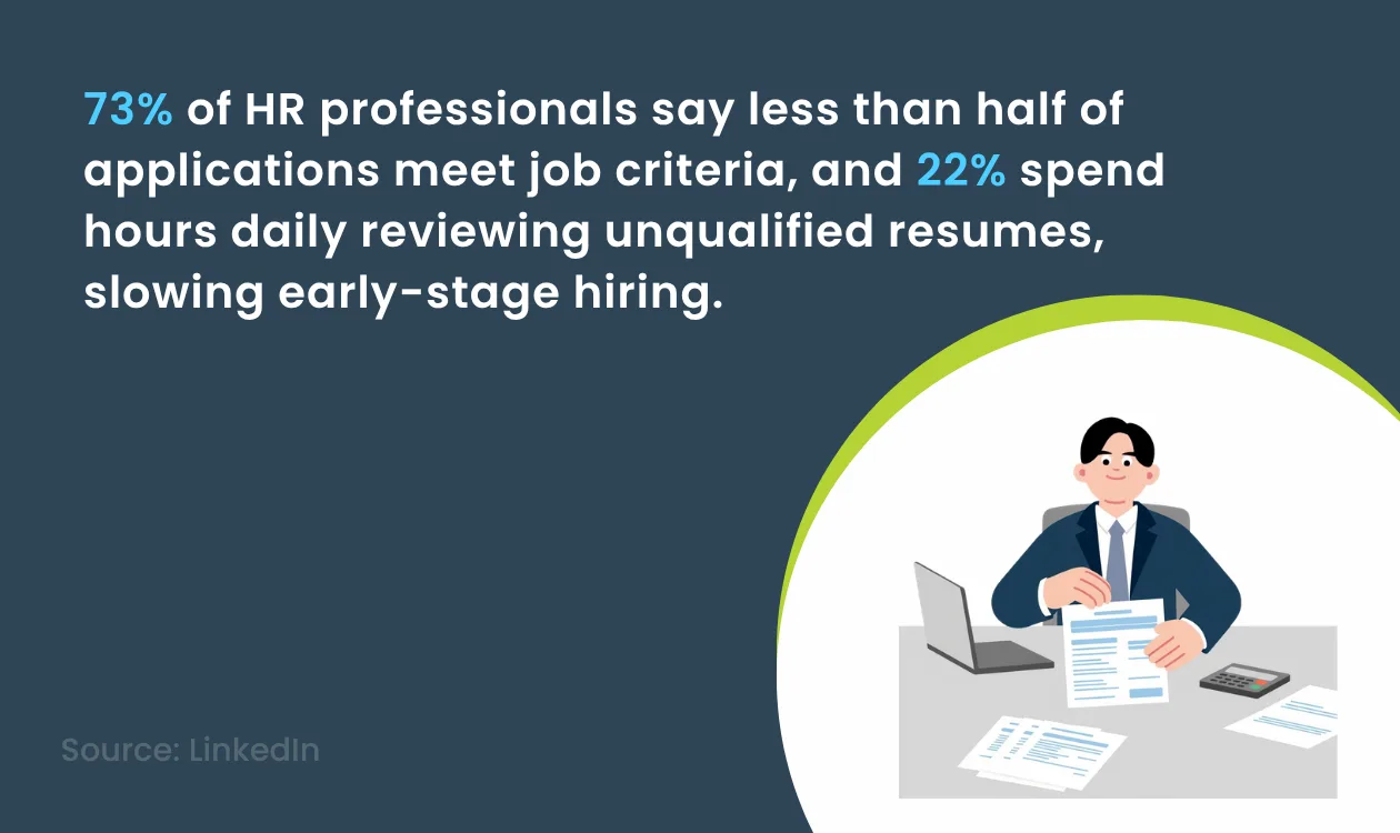 LinkedIn Survey