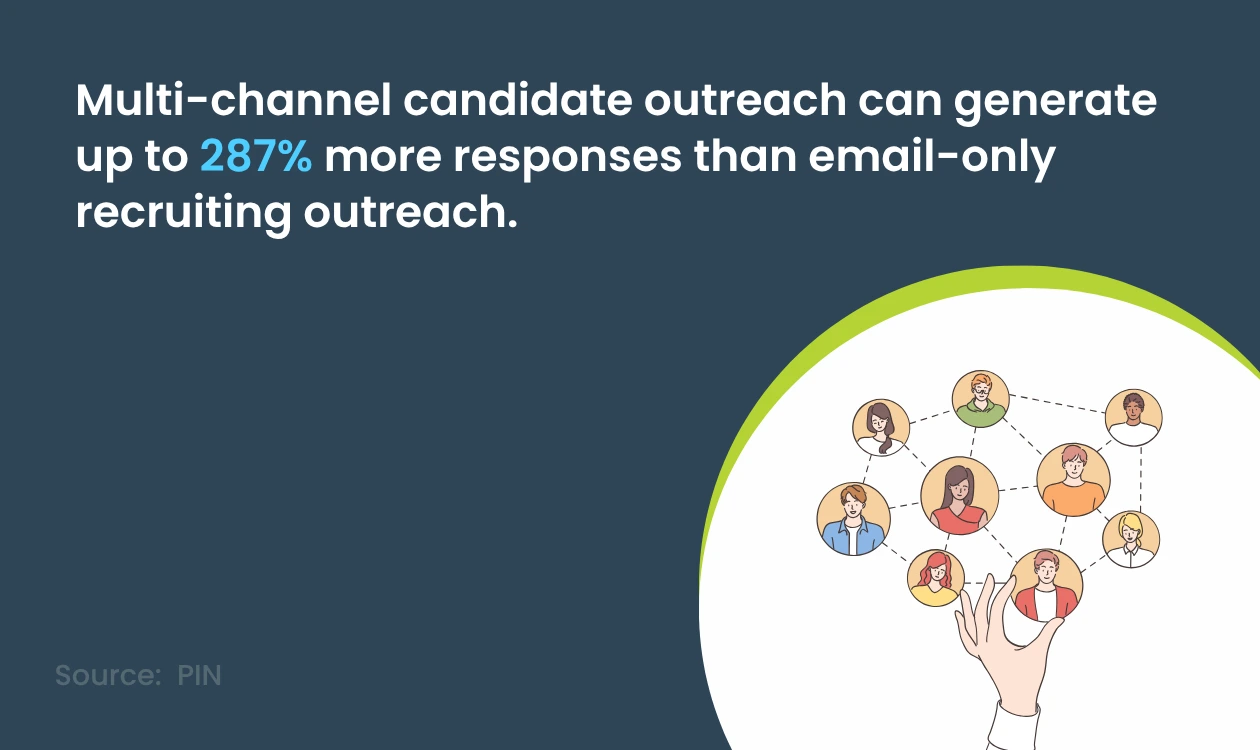 PIN Survey