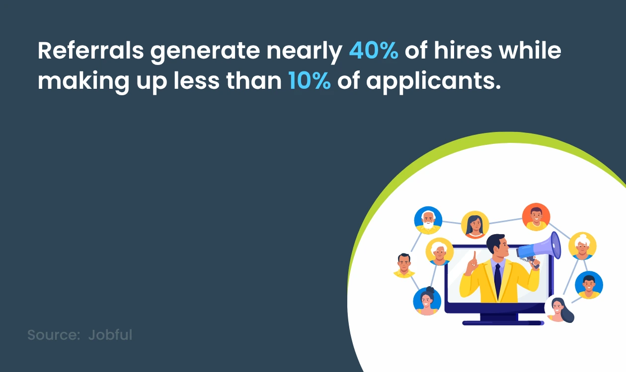 Jobful Survey