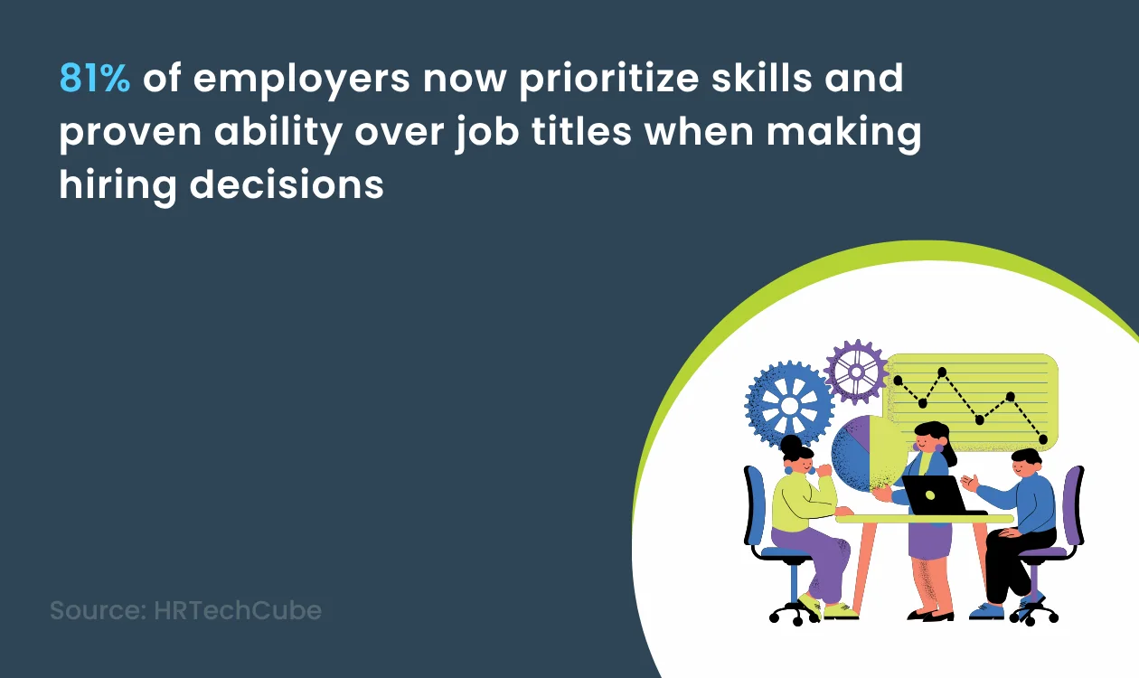 HRTechCube Survey