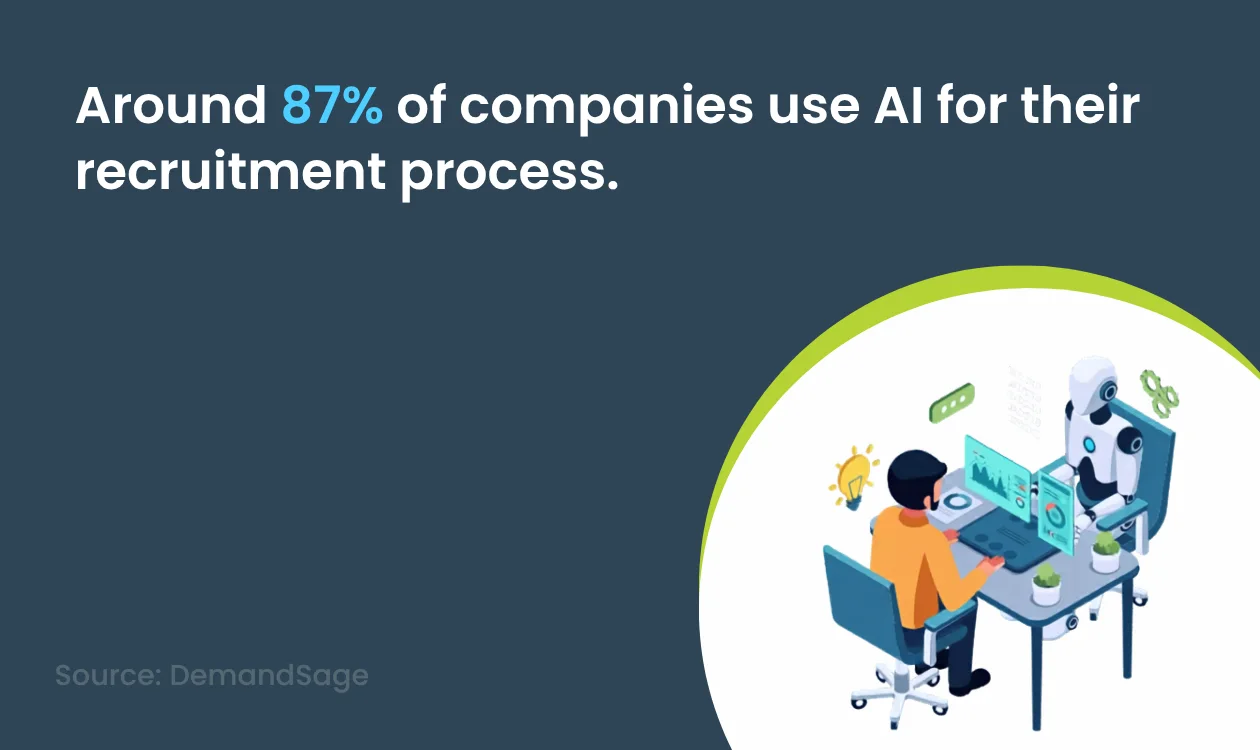 DemandSage Survey