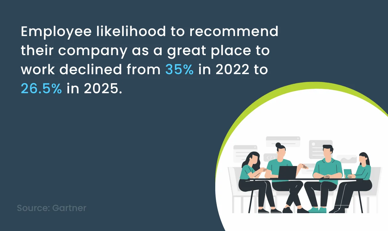 Gartner Survey