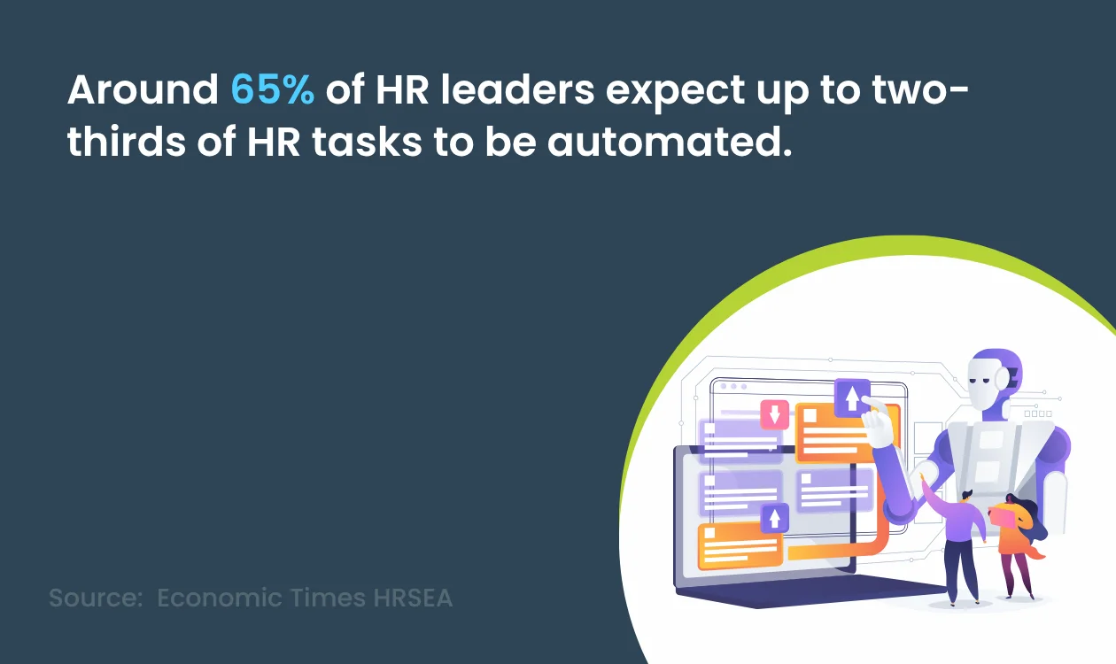 Economic Times HRSEA Survey