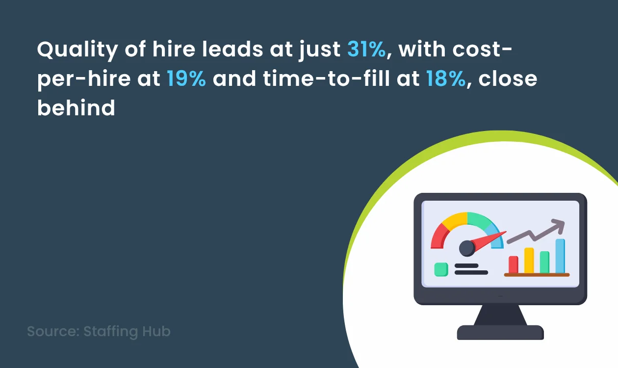 Staffing Hub Survey